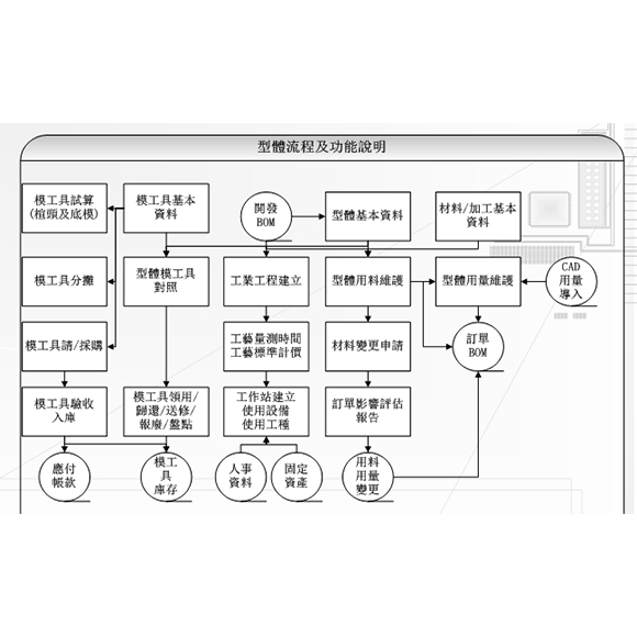 鞋业软件