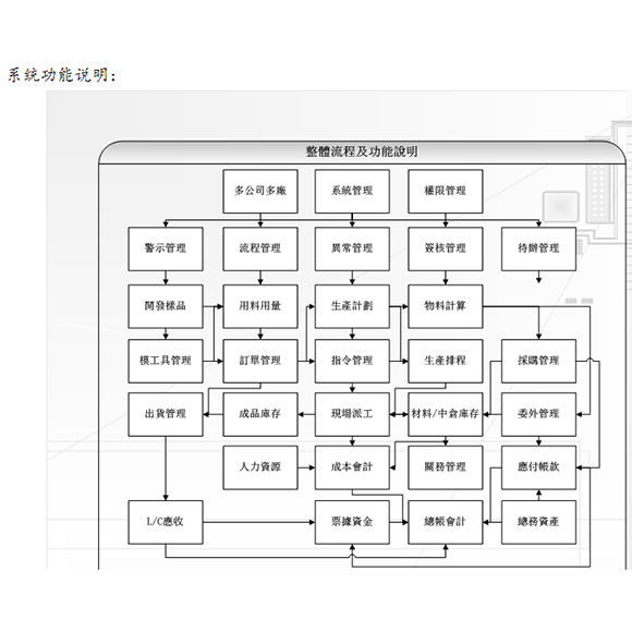 鞋业软件系统